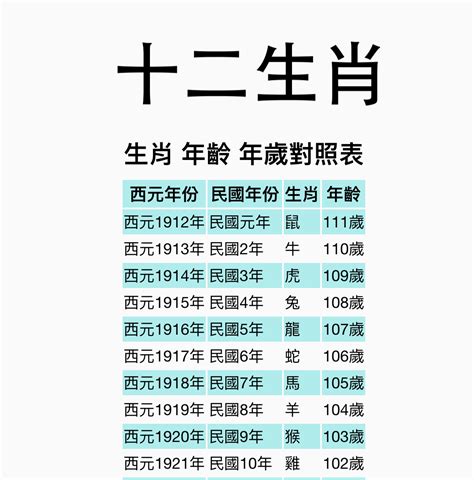 1964年屬什麼|【十二生肖年份】12生肖年齡對照表、今年生肖 